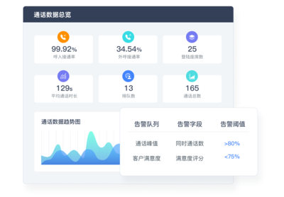 天潤融通 打造穩定可靠的云呼叫中心系統與專業業務外包服務