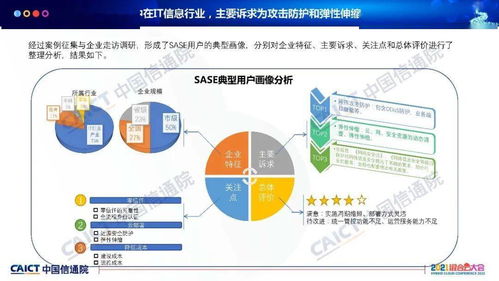2021年中國(guó)SASE（安全訪問(wèn)服務(wù)邊緣）技術(shù)應(yīng)用觀察——基于信通院陳銳豪的報(bào)告分析