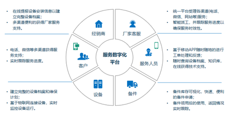 提升客戶體驗，賦能產業升級 瑞云服務云助力智能裝備服務與工程造價咨詢業務轉型