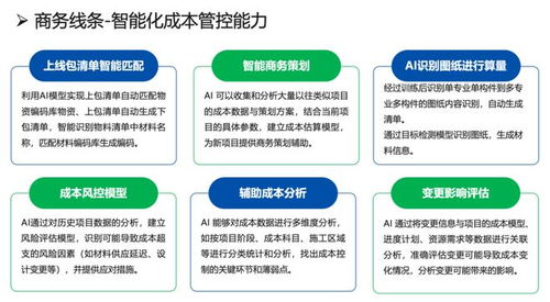 AI賦能工程項目管理 第十九屆信息化發展大會上益企聯新品亮相，重塑工程造價咨詢新業態